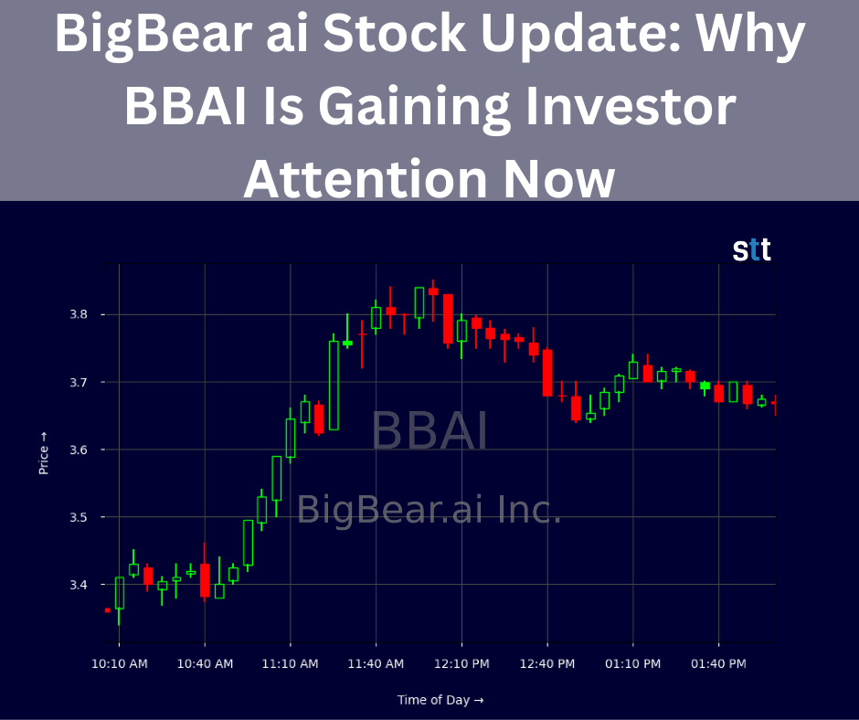 BigBear ai Stock Update