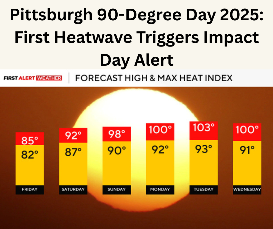 Pittsburgh 90-Degree Day 2025